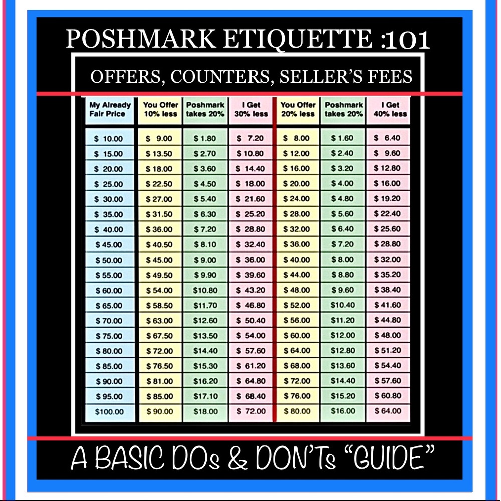 THE “101” OF OFFERS, COUNTEROFFERS & SELLER’S FEES